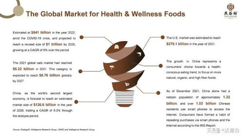 燕谷坊擬納斯達克上市 燕麥全谷物全產業(yè)鏈布局助力谷物銷售新篇章