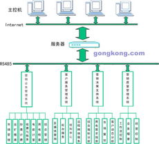 華北科技嵌入式工控計(jì)算機(jī)系統(tǒng)集成在電力管理信息系統(tǒng)中的創(chuàng)新應(yīng)用