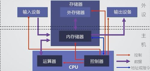 計算機系統(tǒng)概論 解析計算機系統(tǒng)集成的核心要素與實踐