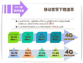 上海、北京固定寬帶下載速率首超20Mbit/s，數(shù)字內(nèi)容制作服務(wù)迎來新機(jī)遇