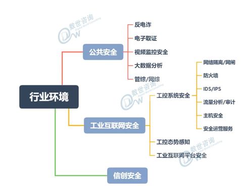 齊安科技榮登中國(guó)網(wǎng)絡(luò)安全能力圖譜（2020.9）業(yè)務(wù)應(yīng)用版塊，深刻詮釋技術(shù)價(jià)值